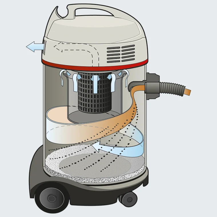 Waterking XL - Aspirateur à eau et à poussière innovateur avec de nombreux suppléments