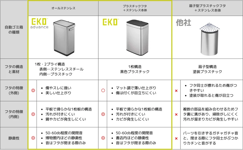 デラックスミラージュ Tセンサービン 45L EK9378