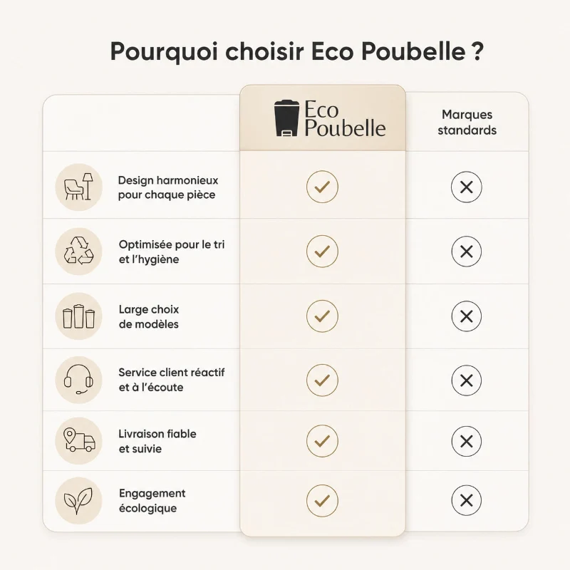 Poubelle de cuisine 60L en inox
