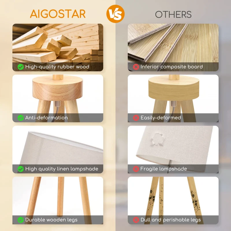 Aigostar Lampadaire Sur Pied Salon Vintange,Lampadaire Trépied en Bois,Ampoule Non Incluse,Compatible Ampoule LED E27,Avec Interrupteur à Pied et Abat-Jour en Lin,Idéal Salon,Chambre,Bureau