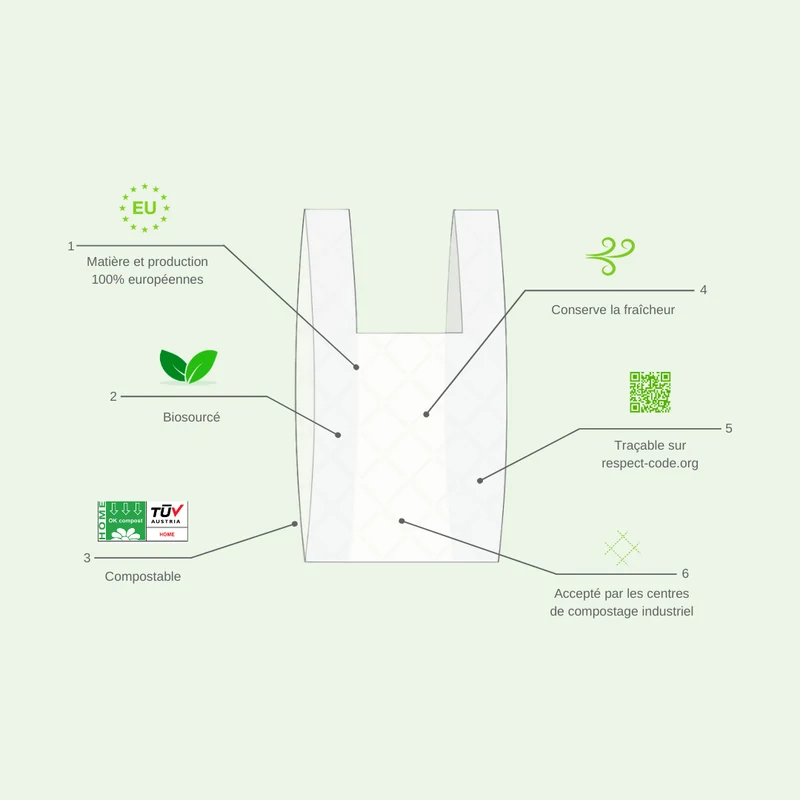 Sac Citoyen - The affordable compostable bag