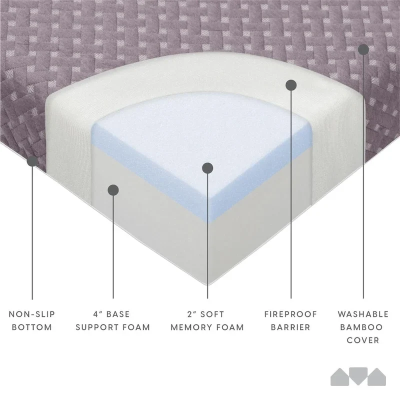 Milliard Memory Foam Futon Mattress - Grey - Full