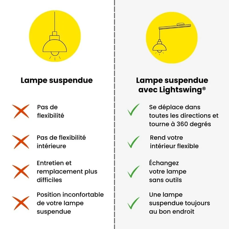 Lightswing® Single Système de Suspension pour 1 Lampe Suspendue - Blanc Mat - 90 cm - Système de Lampe Réglable - Facile à Installer - Lampe Suspendue - Suspension de Lampe