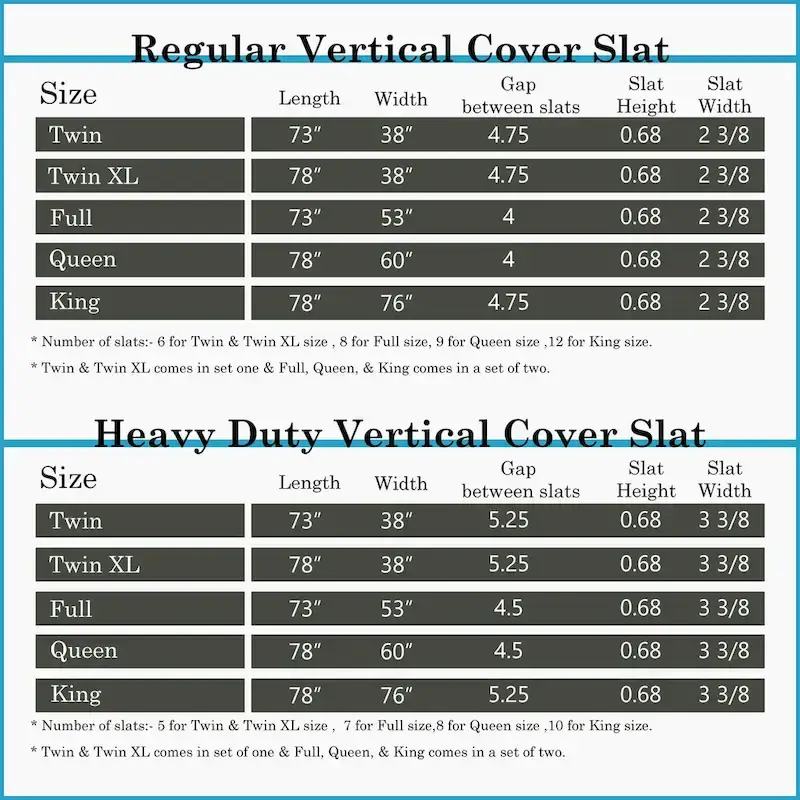 0.75 Vertical Heavy Duty Mattress Support Wooden Slats with Cover.