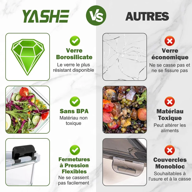 Lot de 5 Lunch Box Verre Réutilisables, Sans BPA